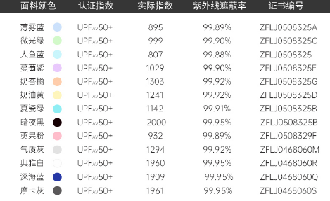 ohsunny防晒衣颜色怎么选2