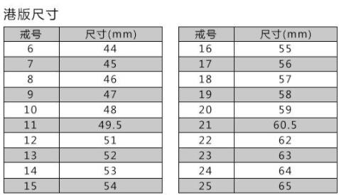 戒指尺寸12号是指算多大2