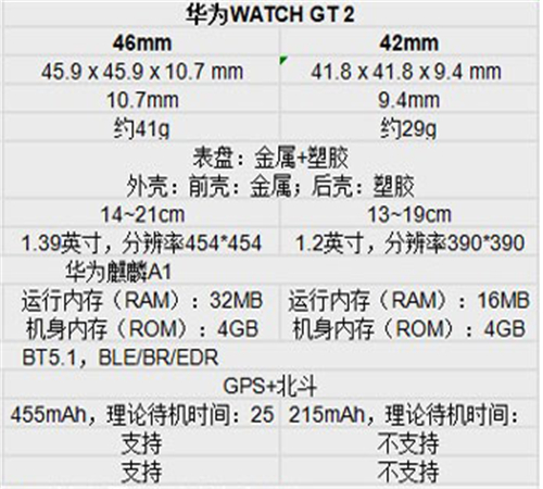 华为watchgt2丢了怎么定位5