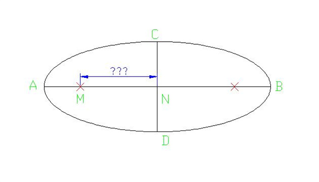 ​焦距是什么意思数学椭圆   焦距是什么