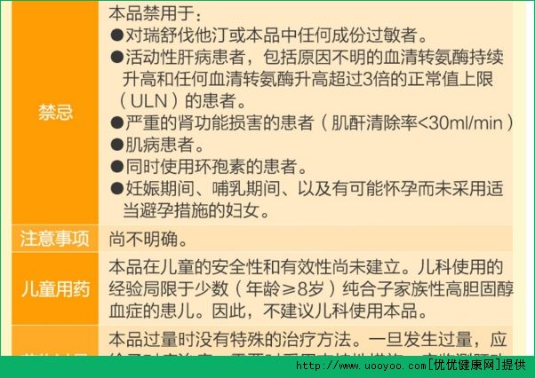 瑞舒伐他汀钙片的副作用有哪些？瑞舒伐他汀钙片哪些人不适宜吃？(3)