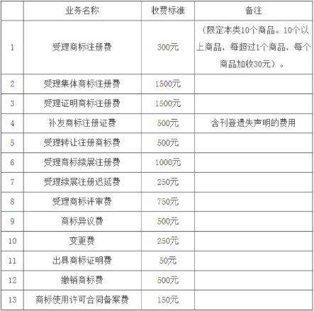 同天恋分足最致命的三个本果