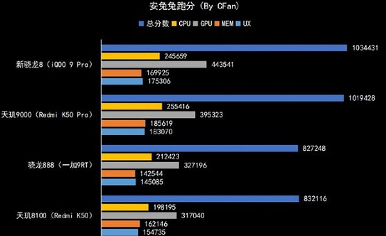 选对色彩：你需要get的配色小技巧