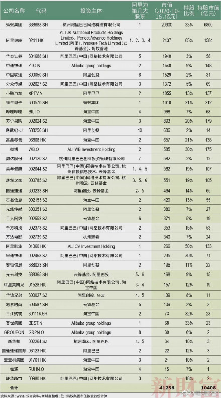 阿里系是什么意思3