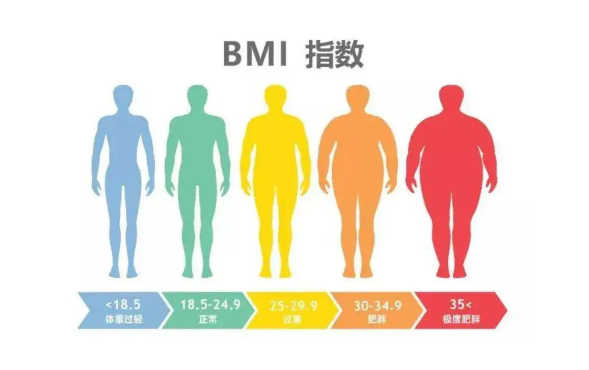 bmi指数男女标准是什么 bmi指数男女标准一样吗