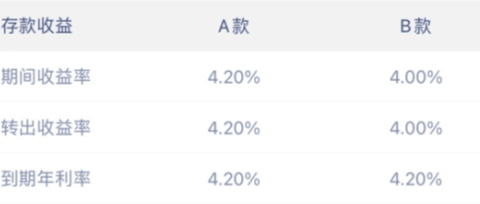 微众银行大额存单a款和B款的利息一样吗2