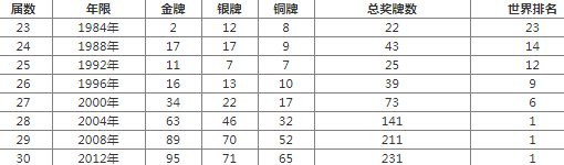 残奥会为什么不被关注3