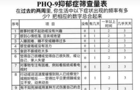 医院专用版抑郁测试90题免费2