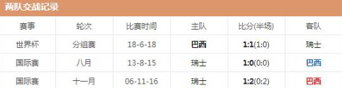 巴西vs瑞士比分预测3