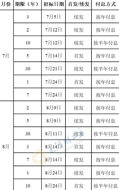 启神：残局凝散999个功德金轮