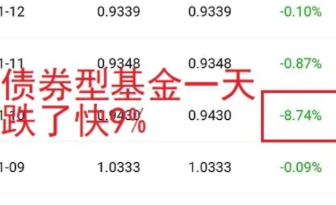 债基暴跌后会恢复吗3