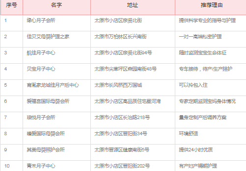 太原的月子中心一般多少钱3