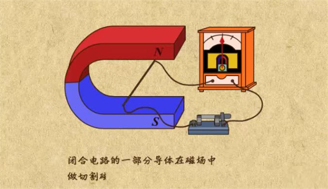 电磁感应现象是谁发现的 电磁感应定律谁提出的