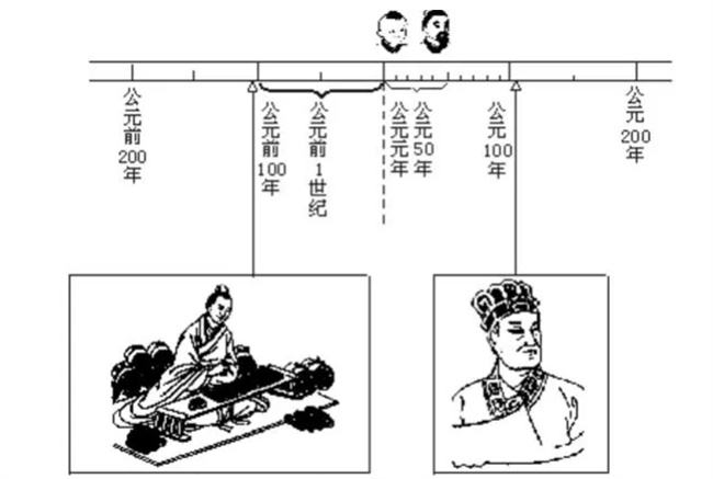 公元1年是什么朝代 公元从哪一年开始算起