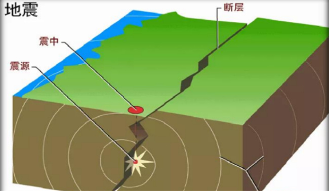 ​7级地震的破坏程度 地震有哪几个等级