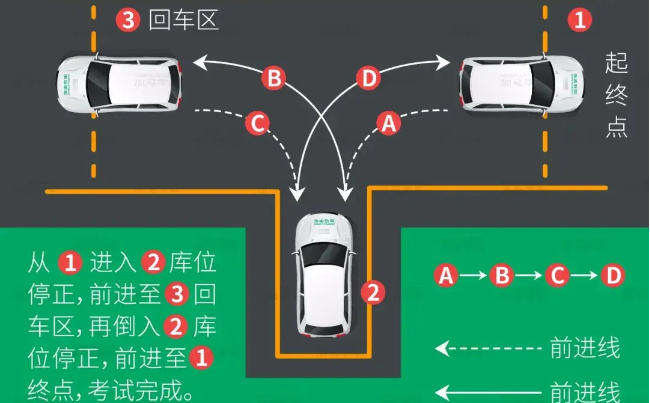 ​正确倒车入库怎么操作，倒车入库操作步骤